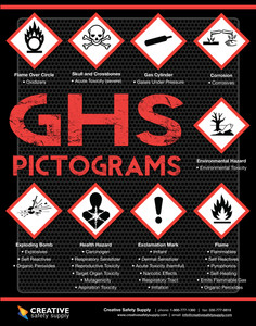 GHS Pictogram Poster GHS Pictogram Poster