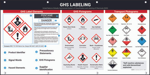 GHS Labeling Banner