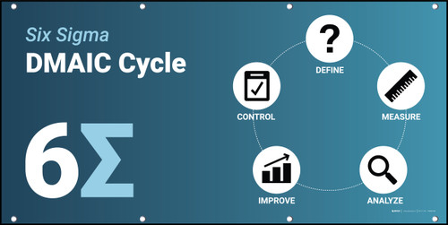 Six Sigma DMAIC Cycle Banner
