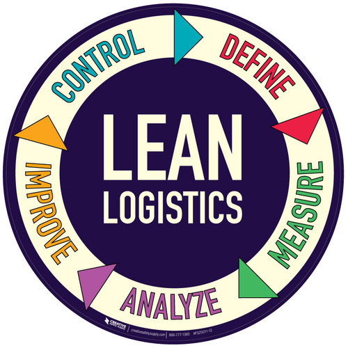 Lean Logistics Floor Sign