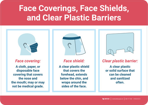 Face Coverings Face Shields and Clear Plastic Barriers with Icons Red Landscape - Wall Sign