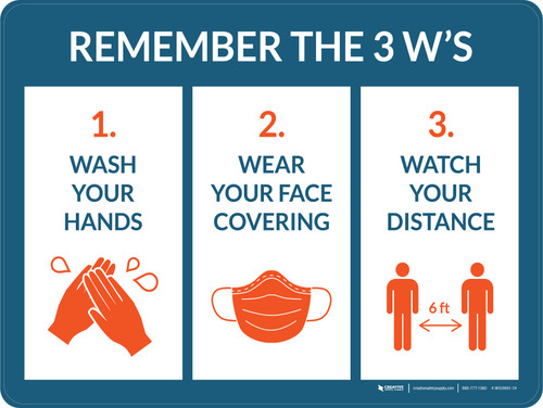 Remember the 3 W's with Icons Dark Blue Orange Landscape - Wall Sign