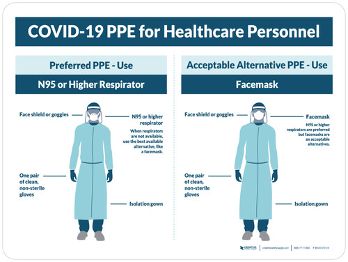 Covid-19 PPE for Healthcare Personnel Landscape Wall Sign