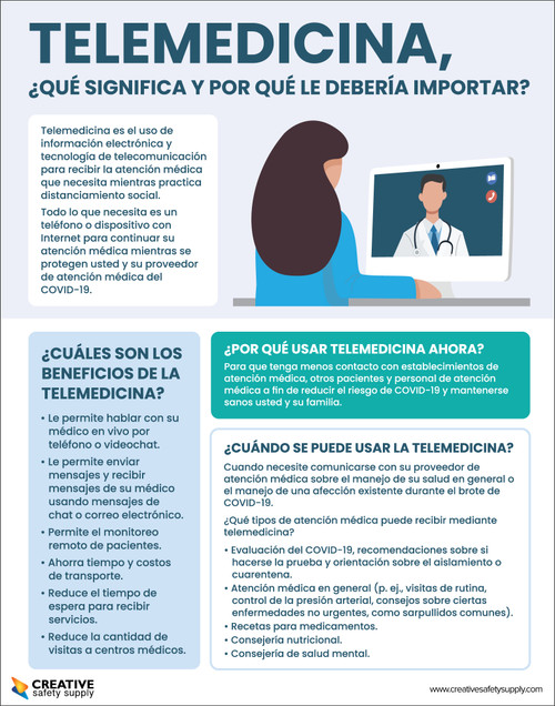 What Is Telemedicine (Spanish) - Poster