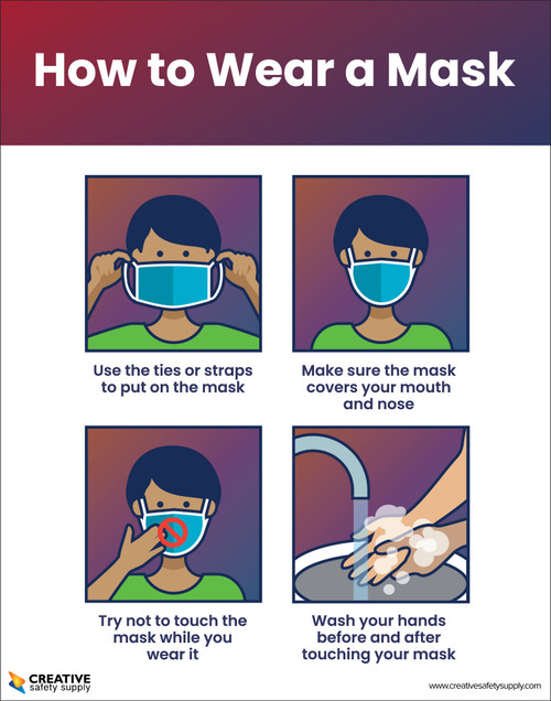 How To Wear A Mask - Poster