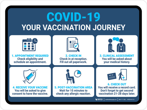 Covid-19: Your Vaccination Journey Landscape - Wall Sign