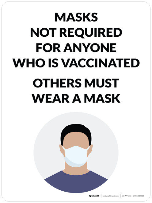 Masks Not Required For Anyone Who Is Vaccinated - Others Must Wear A Mask - Wall Sign