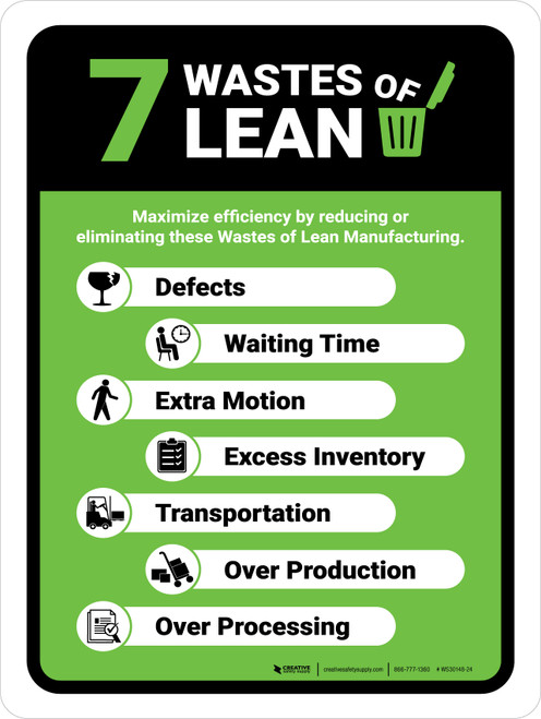 7 Wastes Of Lean Portrait - Wall Sign