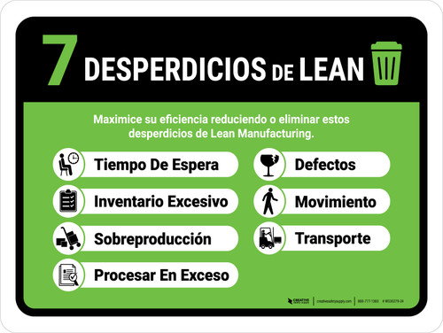 7 Wastes Of Lean Spanish Landscape - Wall Sign