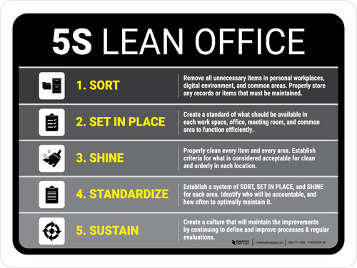 5S Lean Office Landscape - Wall Sign