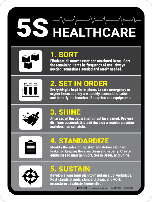 5S Healthcare Portrait - Wall Sign