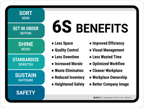 6S Lean Benefits Landscape - Wall Sign