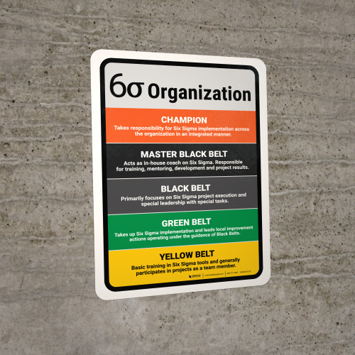 6 Sigma Organization Champion - Yellow Portrait - Wall Sign