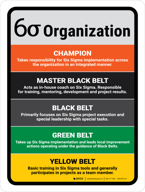 6 Sigma Organization Champion - Yellow Portrait - Wall Sign