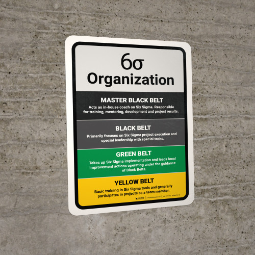 6 Sigma Organization Mbb - Yellow Portrait - Wall Sign