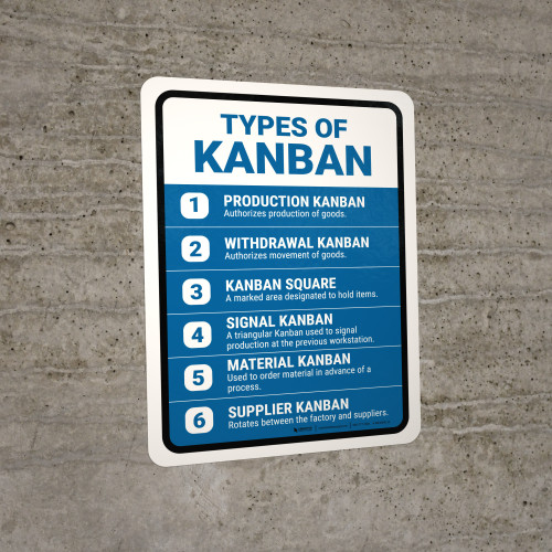 Types of Kanban Portrait - Wall Sign