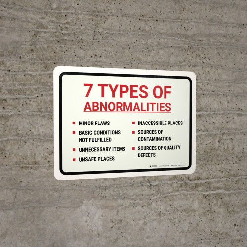 Seven Types of Abnormalities Landscape - Wall Sign