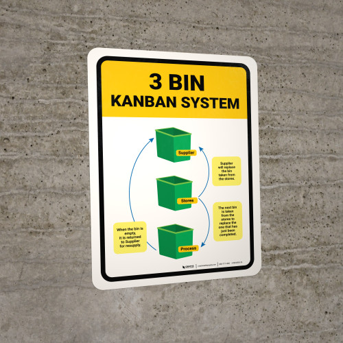 3 Bin Kanban System Portrait - Wall Sign