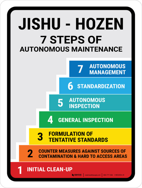 7 Steps Autonomous Maintenance Portrait - Wall Sign