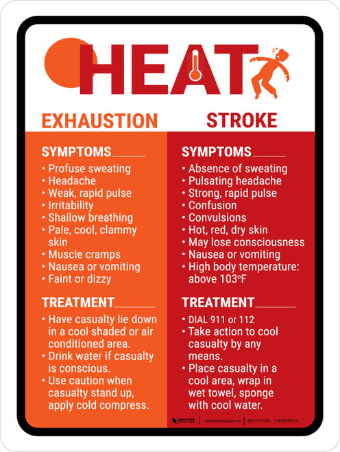 Heat Illness (Stroke Or Exhaustion) Portrait - Wall Sign