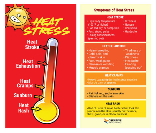 Heat Stress Wallet Card