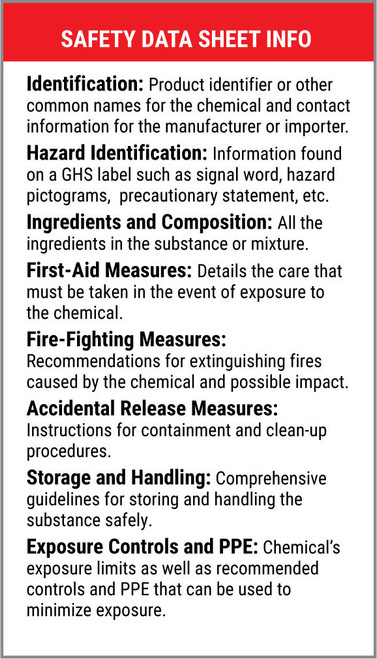 Safety Data Sheet Wallet Card