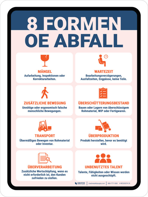 8 Formen oe Abfall (8 Forms of Waste) German - Wall Sign