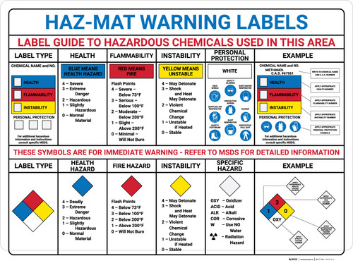 Haz-mat Warning Labels Reference Landscape - Wall Sign
