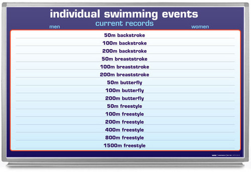 Individual Swimming Records Dry Erase Board