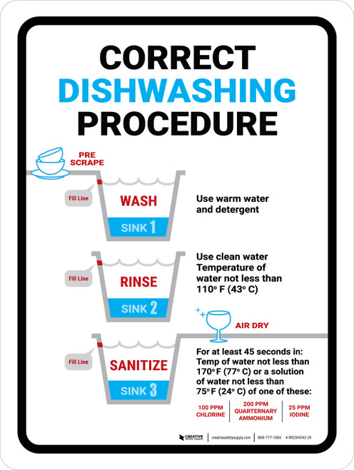 Correct Dishwashing Procedure Portrait - Wall Sign
