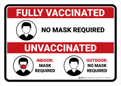 Fully Vaccinated - Unvaccinated Rules Landscape - Wall Sign