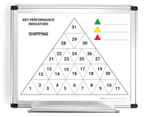Key Performance Indicators - Shipping - 14X11 Dry Erase Whiteboard