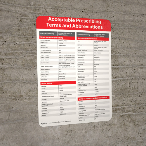 Acceptable Prescribing Terms and Abbreviations Portrait - Wall Sign