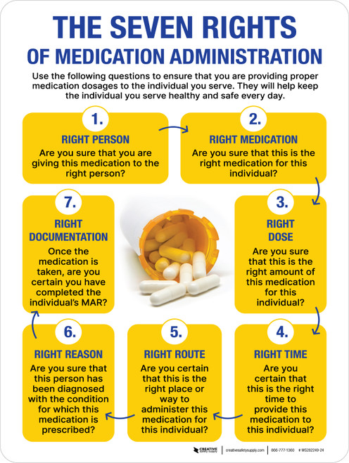 The Seven Rights Of Medication Administration Portrait - Wall Sign