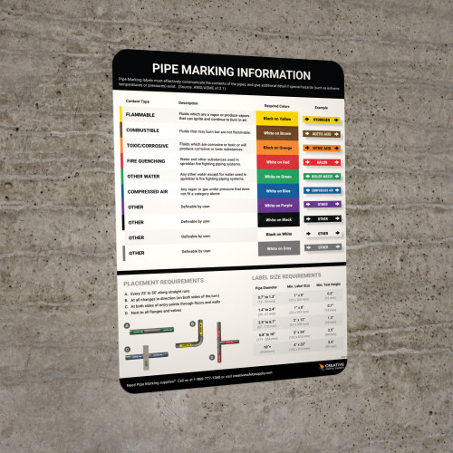 Pipe Marking Guide Poster - 18"x24"