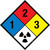 NFPA Diamond 704: 1-2-3 RAD - Wall Sign