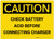 Caution: Check Battery Acid Before Connecting Charger - Label