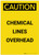 Caution: Chemical Lines Overhead Portrait - Label