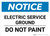 Notice: Electric Service Ground - Do Not Paint Landscape