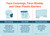 Face Coverings Face Shields and Clear Plastic Barriers with Icons Blue Landscape - Wall Sign