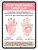 Wash Your Hands Carefully! Areas Most Often Missed Portrait - Wall Sign