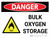 Danger: Bulk Oxygen Storage Landscape With Icon - Wall Sign