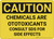 Caution: Chemicals are Ototoxicants - Wall Sign