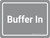 Buffer In Grey Landscape - Wall Sign
