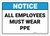 Notice: All Employees Must Wear PPE - Wall Sign
