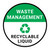 Waste Management: Recyclable Liquid Round - Floor Sign