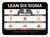 8 Lean 6 Sigma wastes Rectangle - Floor Sign