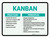 Kanban Practices Principles Landscape - Wall Sign