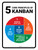 5 Core Principles of Kanban Portrait - Wall Sign