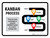 Kanban Process Landscape - Wall Sign